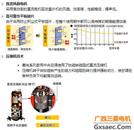 菱尚系列(图5)