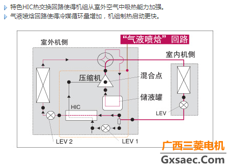 冰焰系列（别墅型）(图3)