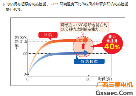 冰焰系列（别墅型）(图4)