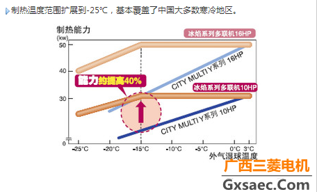 冰焰系列（别墅型）(图6)