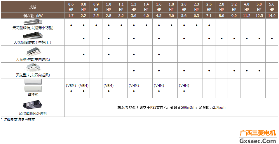 菱睿系列(图3)