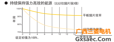 三菱电机中央空调菱尚系列(图5)