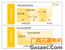 三菱电机中央空调菱尚系列(图23)