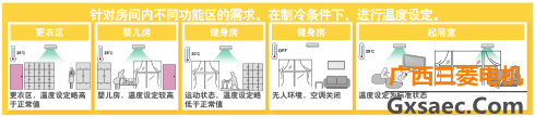三菱电机中央空调菱耀系列(图16)