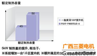 三菱电机中央空调菱睿系列(图20)