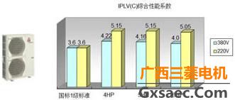 三菱电机中央空调菱睿系列(图25)