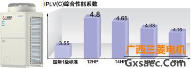 三菱电机中央空调菱睿系列(图26)