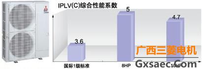 三菱电机中央空调菱睿系列(图27)