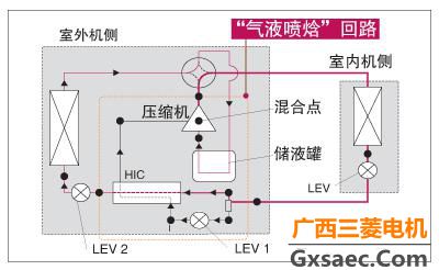 三菱电机中央空调冰焰系列(图4)