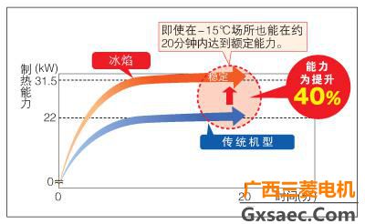 三菱电机中央空调冰焰系列(图6)