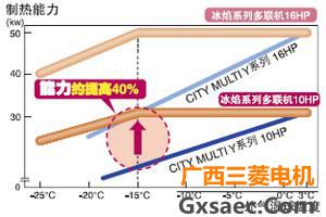 三菱电机中央空调冰焰系列(图12)
