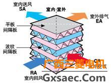 三菱电机全热交换器 RS标准型(图4)