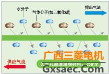 三菱电机全热交换器 RS标准型(图6)